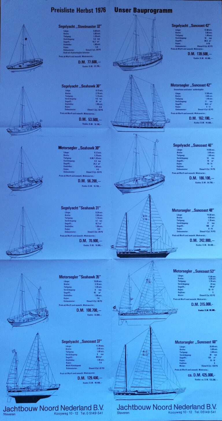 Suncoast Verkaufsübersicht Scaled