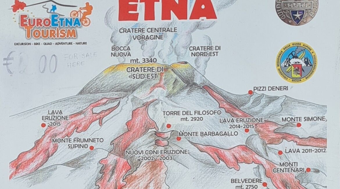 Etna Überblick